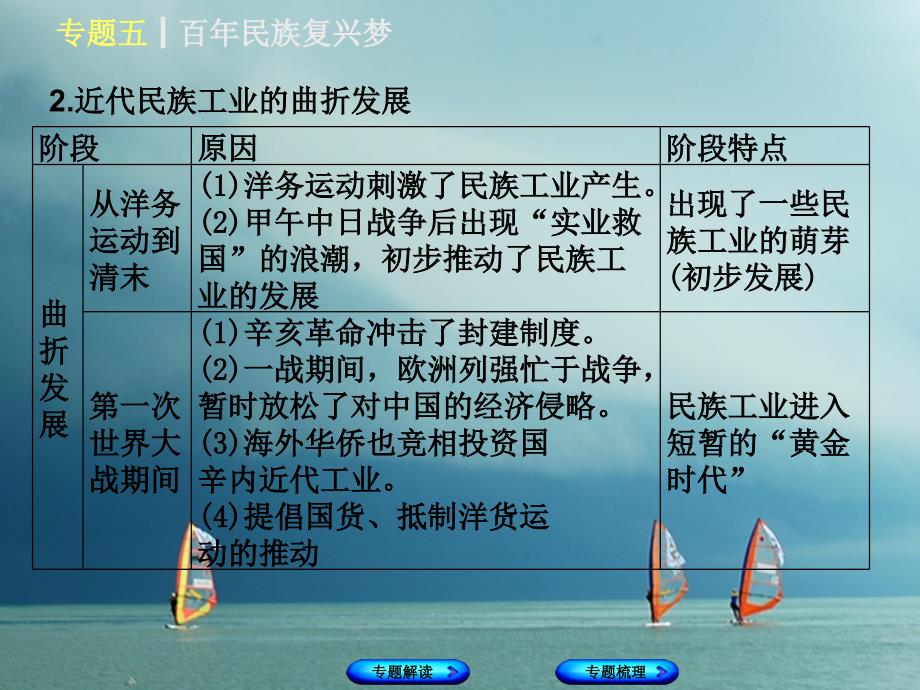 2018年重庆中考历史复习专题突破专题五百年民族复兴梦课件_第4页