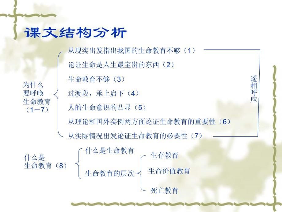 高中语文《呼唤生命教育》课件粤教版必修4.ppt_第5页