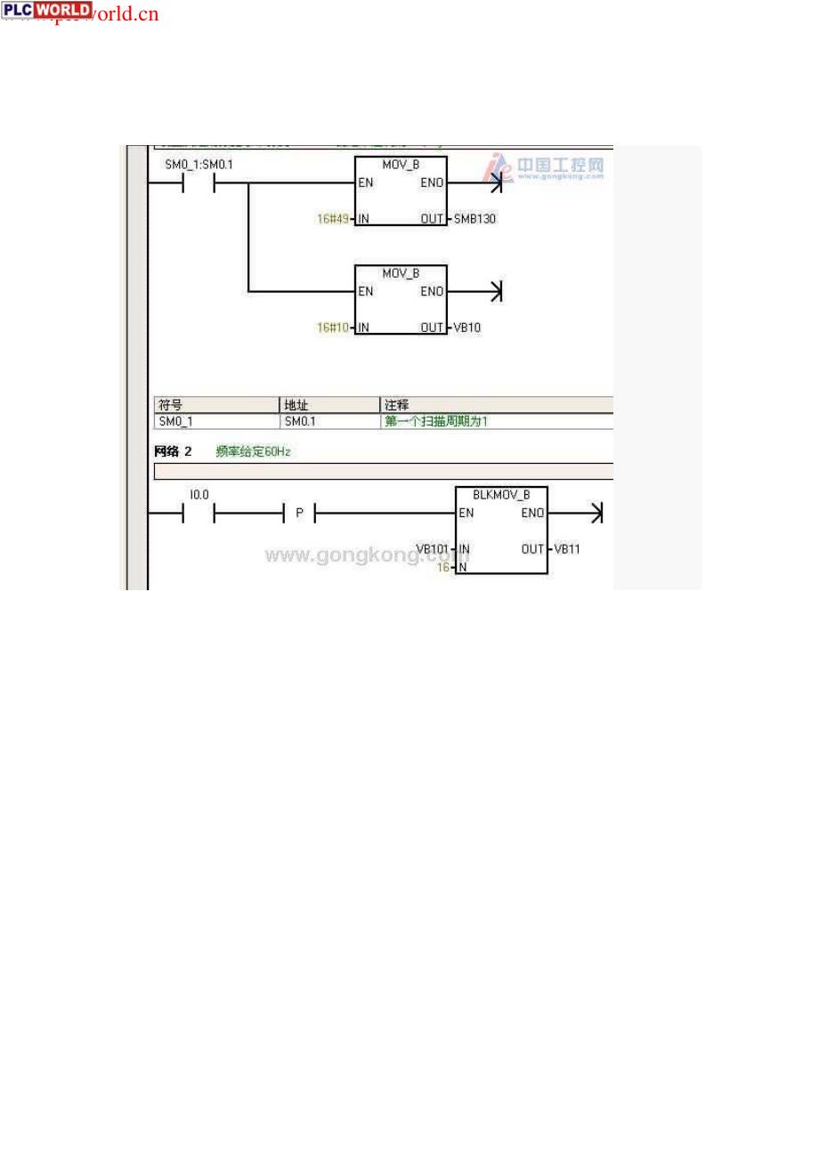 S7-200与富士G11P11系列变频器的通信实例_第4页