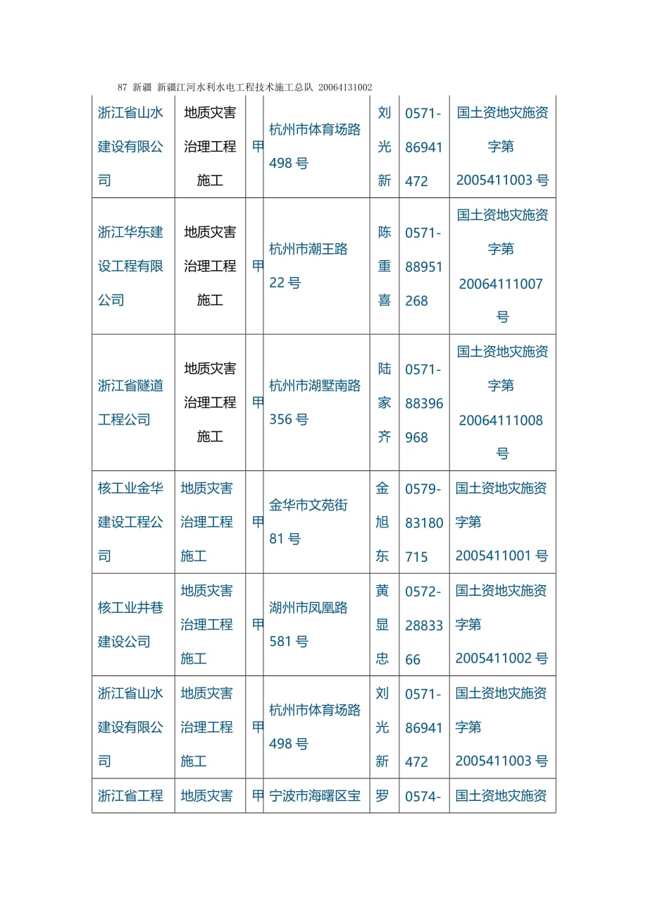 （公司治理）第三批通过重新核定授予地质灾害治理工程施工甲级资质单位_第3页