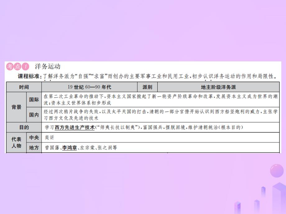 2019年中考历史复习第七讲近代化的探索与民族危机的加剧课件_第2页