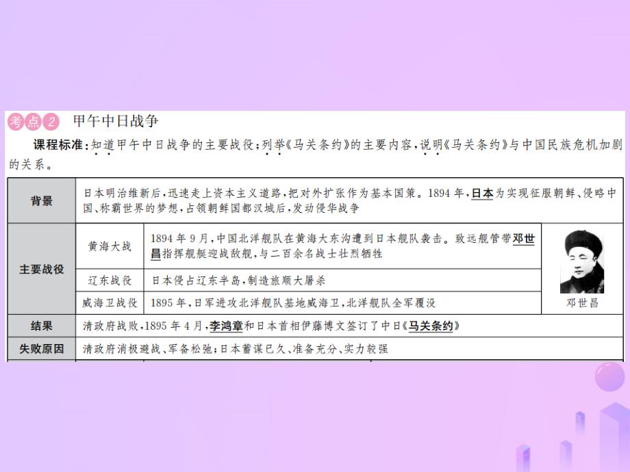 2019年中考历史复习第七讲近代化的探索与民族危机的加剧课件_第4页