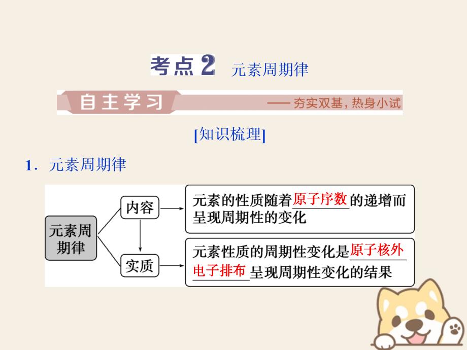 2019届高考化学一轮复习第5章原子结构与元素周期律第2节元素周期律和元素周期表课件鲁科版_第3页