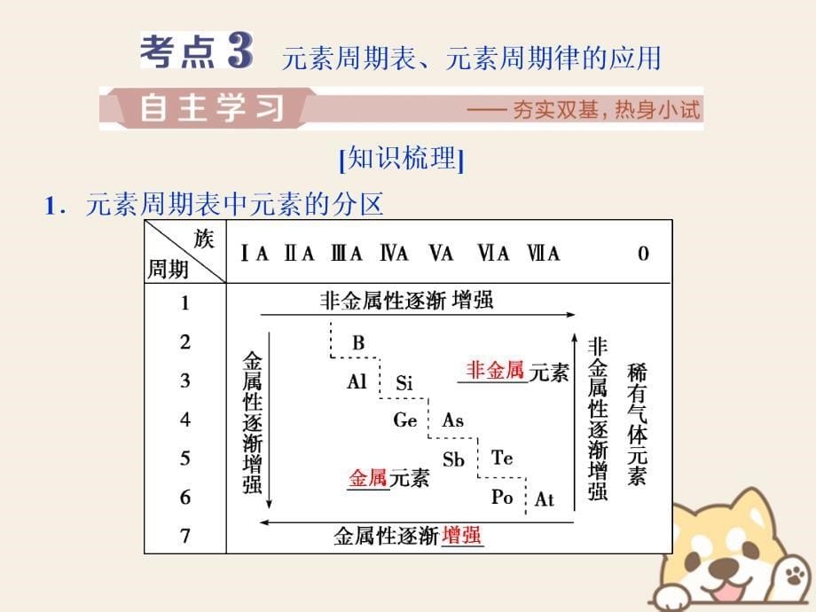 2019届高考化学一轮复习第5章原子结构与元素周期律第2节元素周期律和元素周期表课件鲁科版_第5页