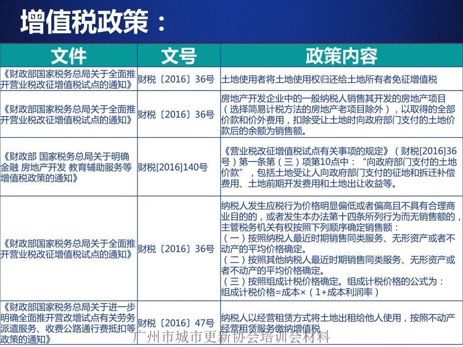 课件-201911-“三旧”改造税收政策问题介绍-房地产培训_第5页