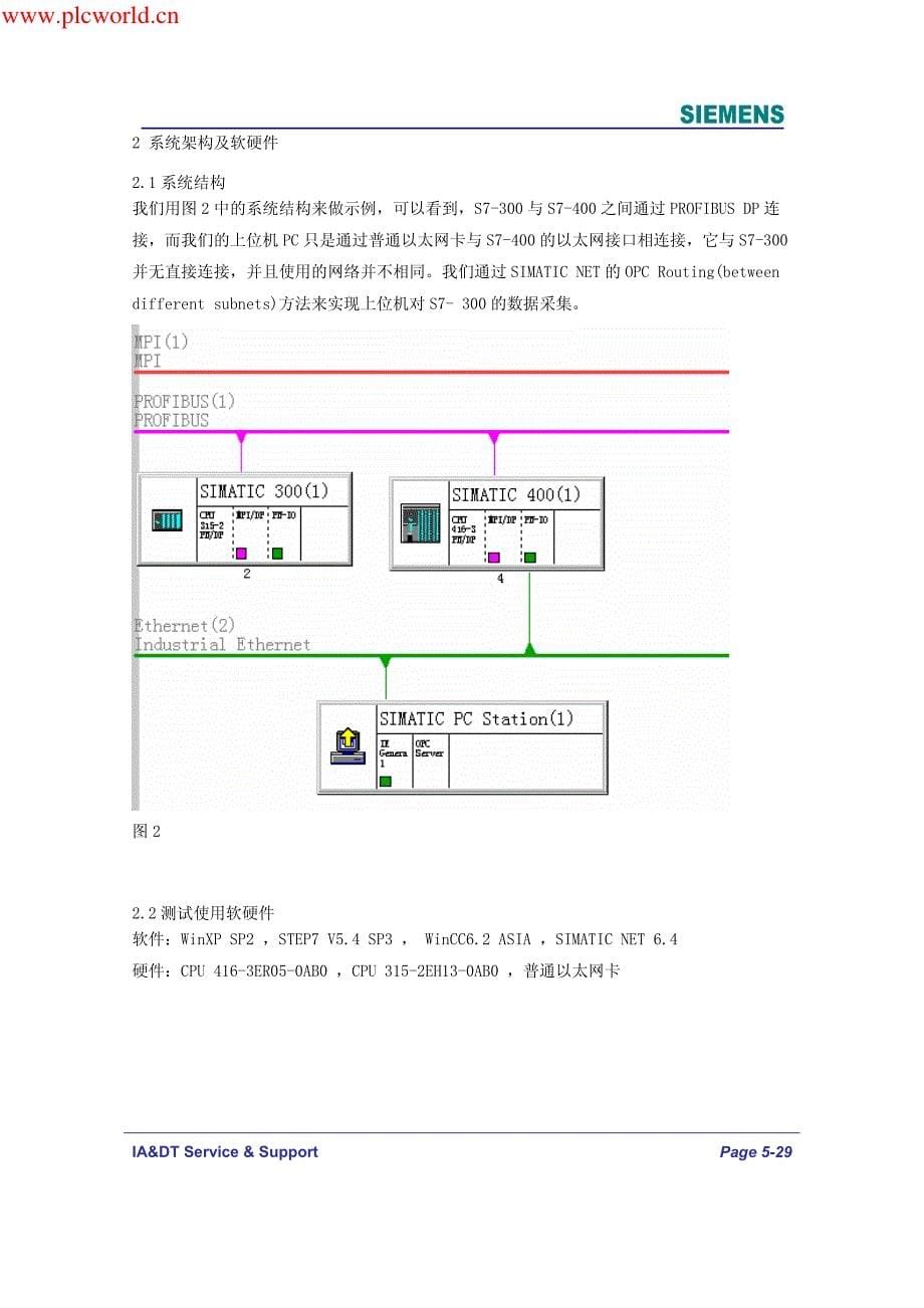 WINCC通过SIMATIC的OPC功能跨网络访问异质网络上的PLC_第5页