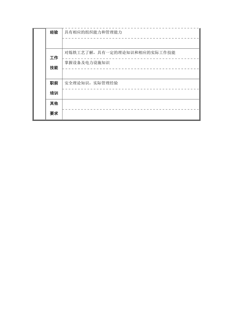 （安全生产）生产技术科安全员职位说明书_第3页