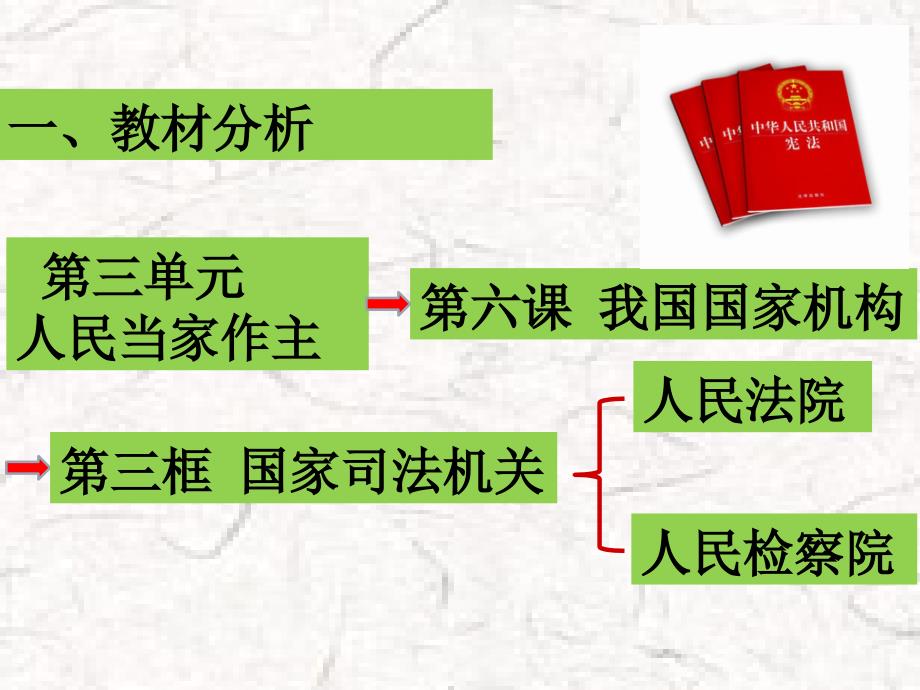 八年级下册道德与法治第六课说课_第2页