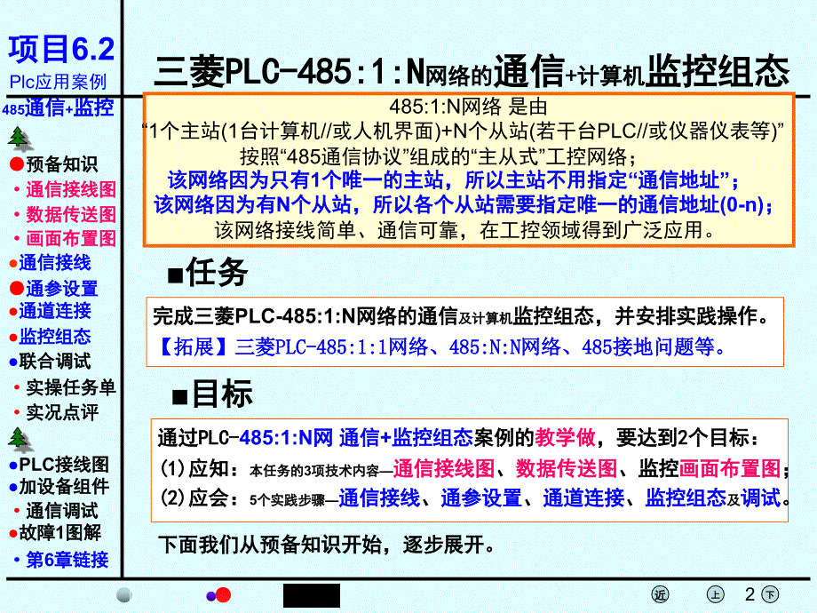 plc项目62【三菱plc-485通信+监控组态】课件_第2页