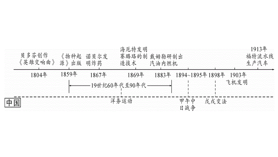 九年级 道德与法制 第一轮复习资料 全国通用 (128)_第2页