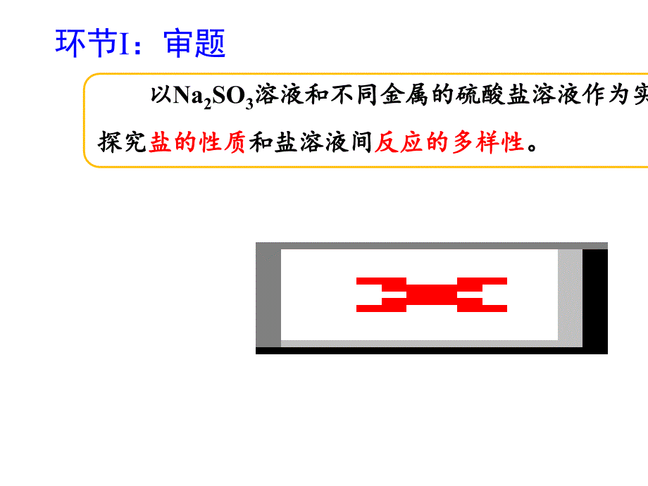 北京市第四中学高考化学试题研讨会课件：高考化学实验探究题的解析与思考_第2页