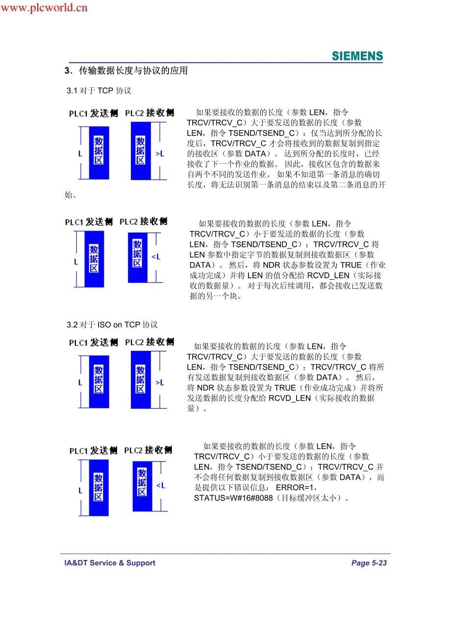 s7-1200基于以太网通信使用指南_第5页