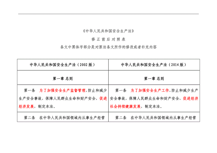 （安全生产）新旧安全生产法表格对比法_第1页