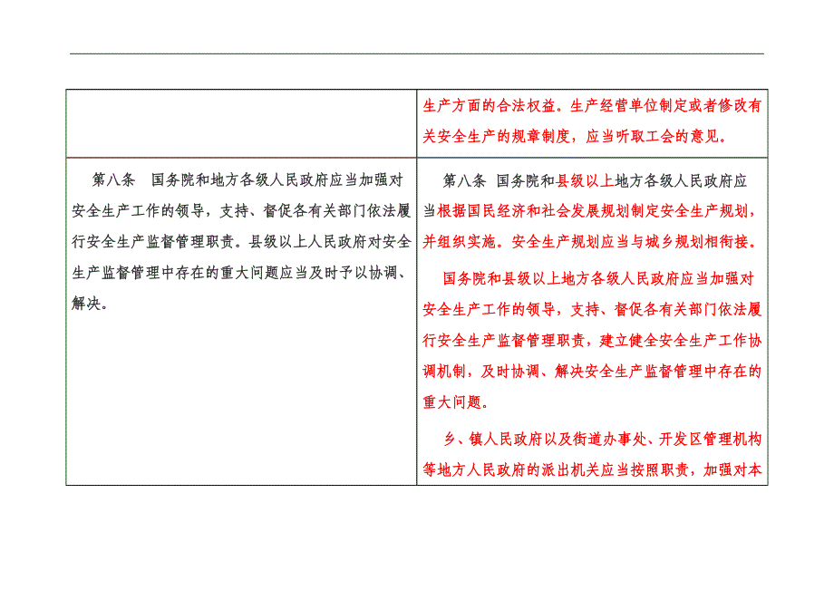 （安全生产）新旧安全生产法表格对比法_第4页