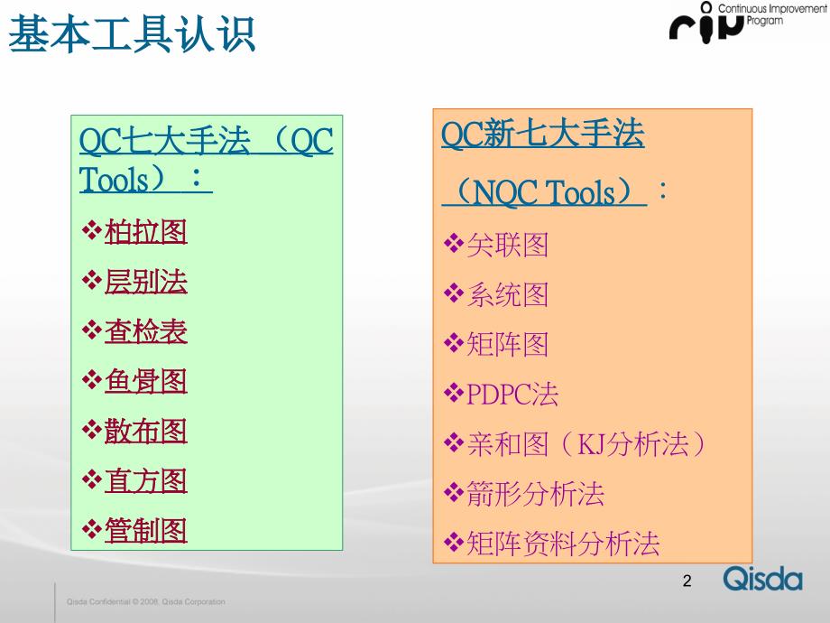 Qcc八大步骤课件资料_第2页