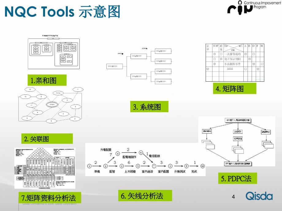 Qcc八大步骤课件资料_第4页