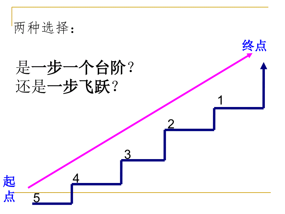 远离浮躁收获未来主题班会课件_第3页