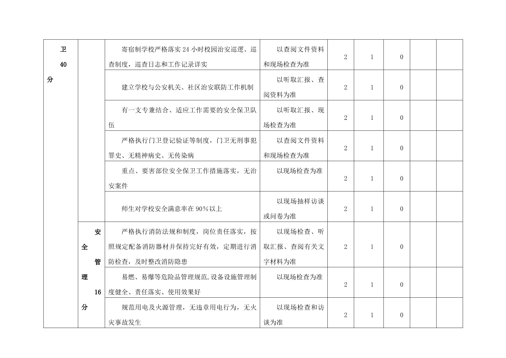 （安全生产）韶关市中小学(中等职业学校)安全文明校园创建评估指标_第3页