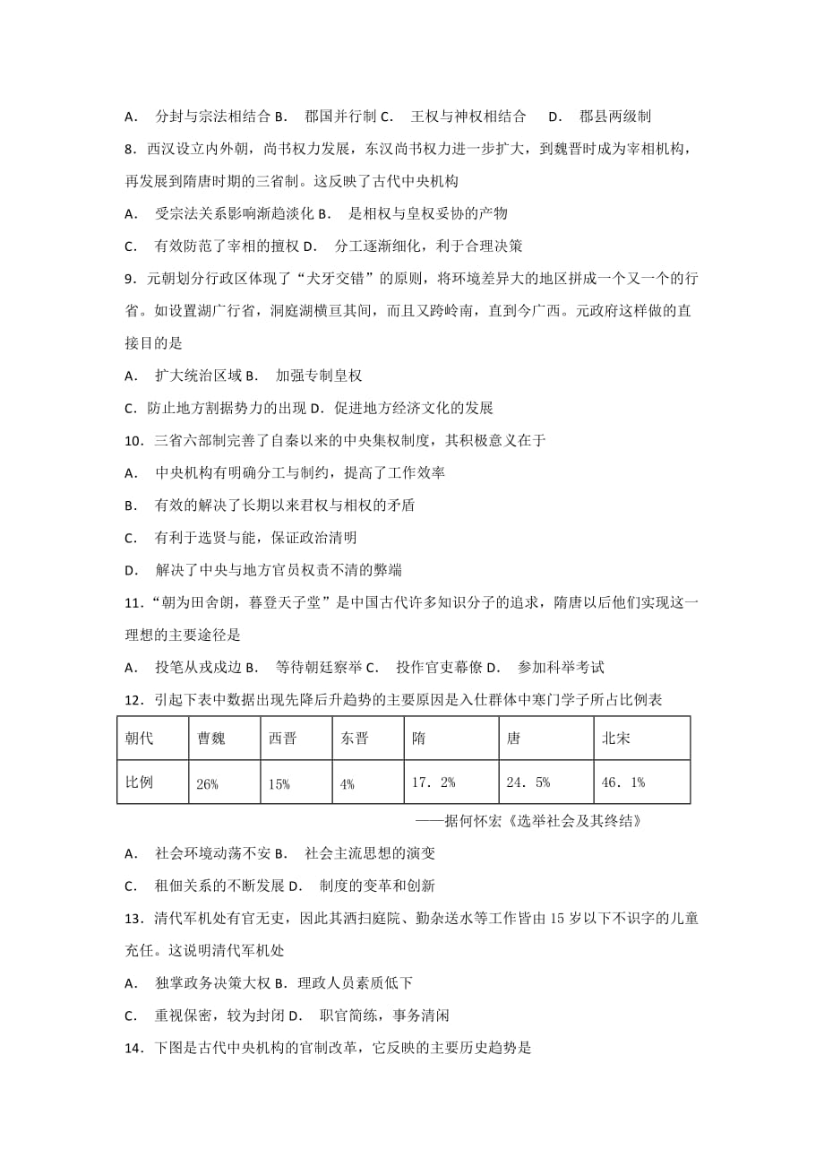 云南省茚旺高级中学高一上学期10月月考历史试卷 Word缺答案_第2页