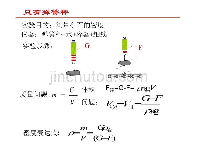 2017年中考物理(天津地区)总复习课件-浮力法测密度_第5页