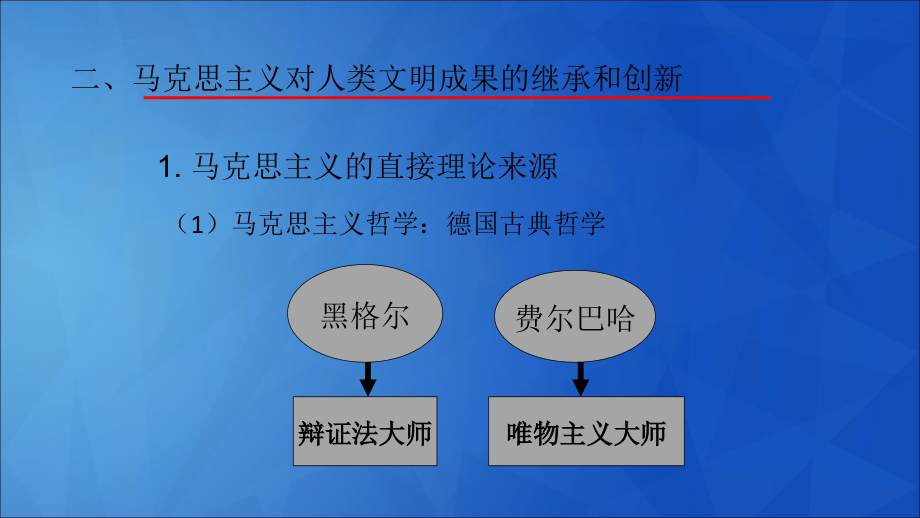 自学考试辅导_马克思主义基本原理概论_第4页