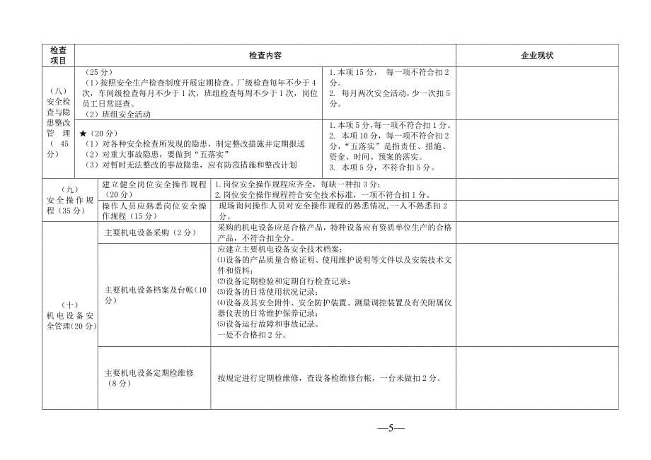 （安全生产）市级标准化安全生产检查表_第5页