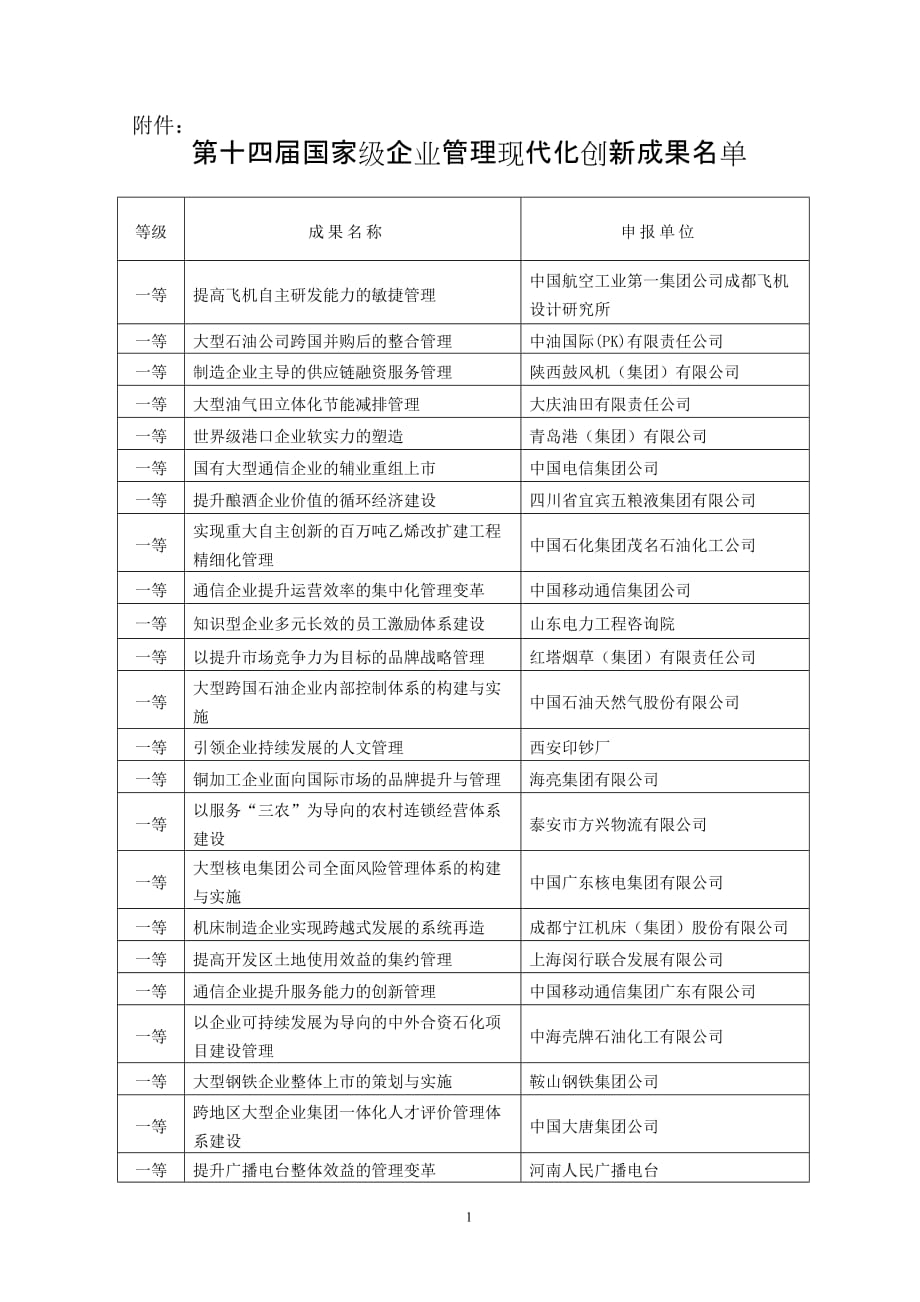 （管理知识）第十四届国家级企业管理化创新成果_第1页