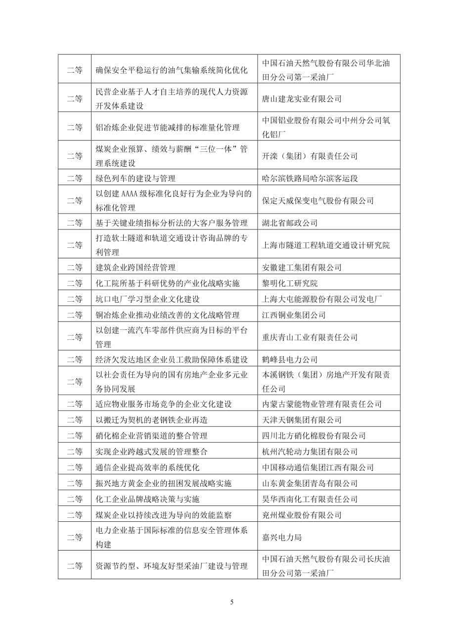 （管理知识）第十四届国家级企业管理化创新成果_第5页