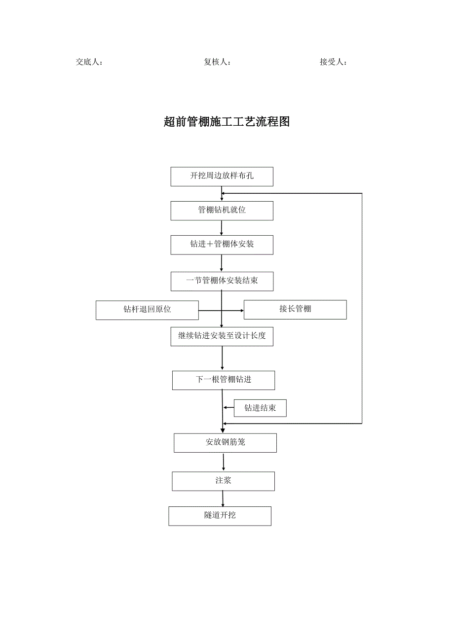 横通道管棚施工技术交底.doc_第4页