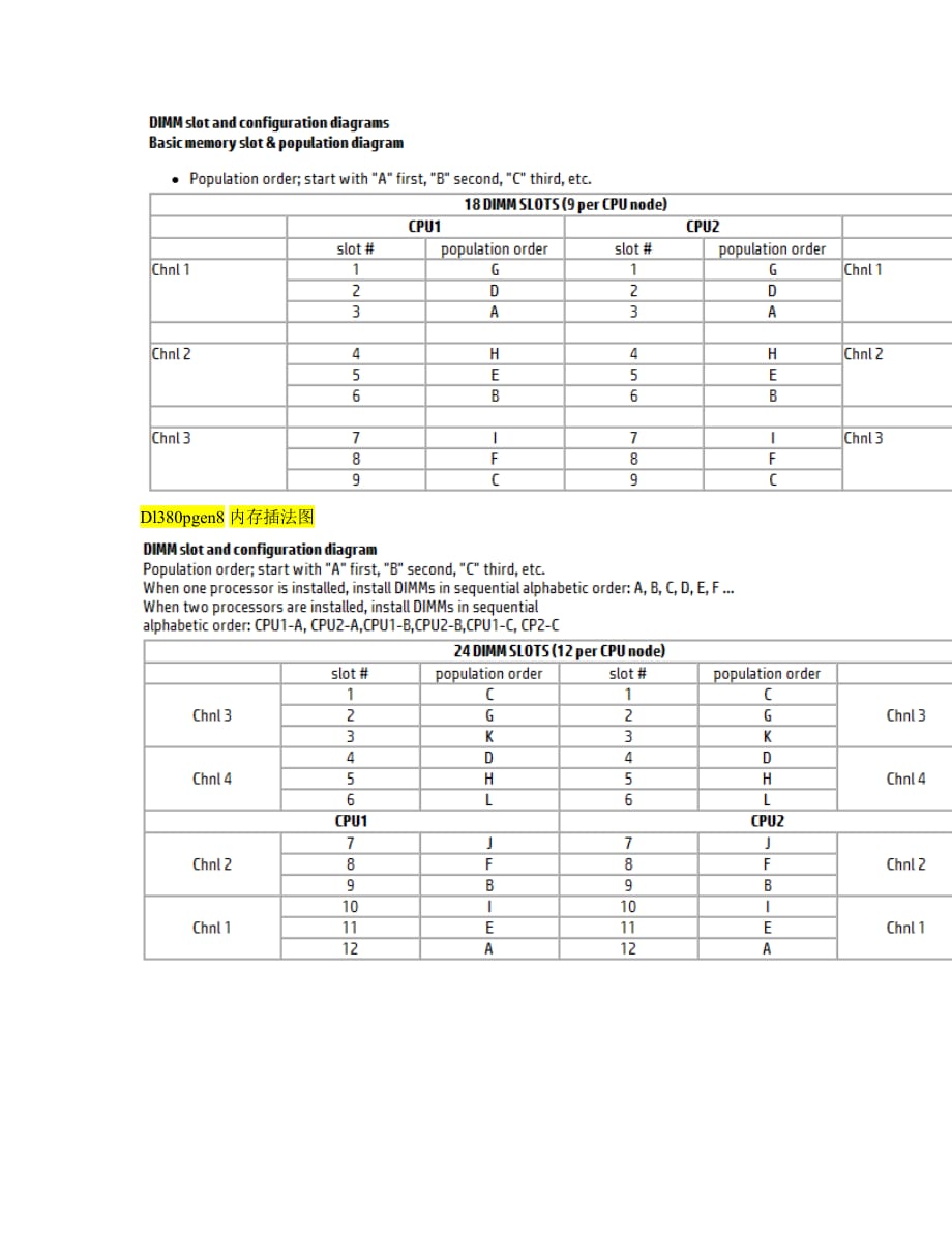 HP服务器内存插法图.docx_第4页