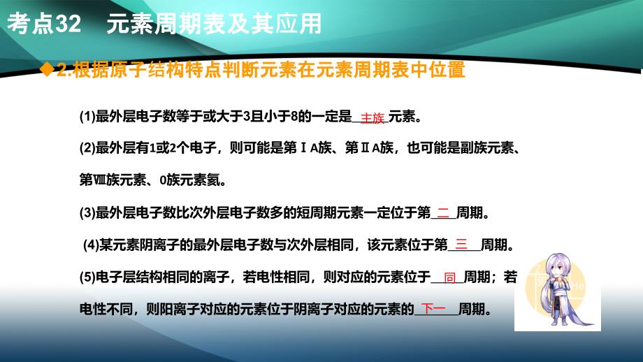 2020山东高考化学二轮课件：第14章 元素周期律和元素周期表_第4页