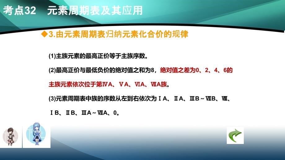 2020山东高考化学二轮课件：第14章 元素周期律和元素周期表_第5页