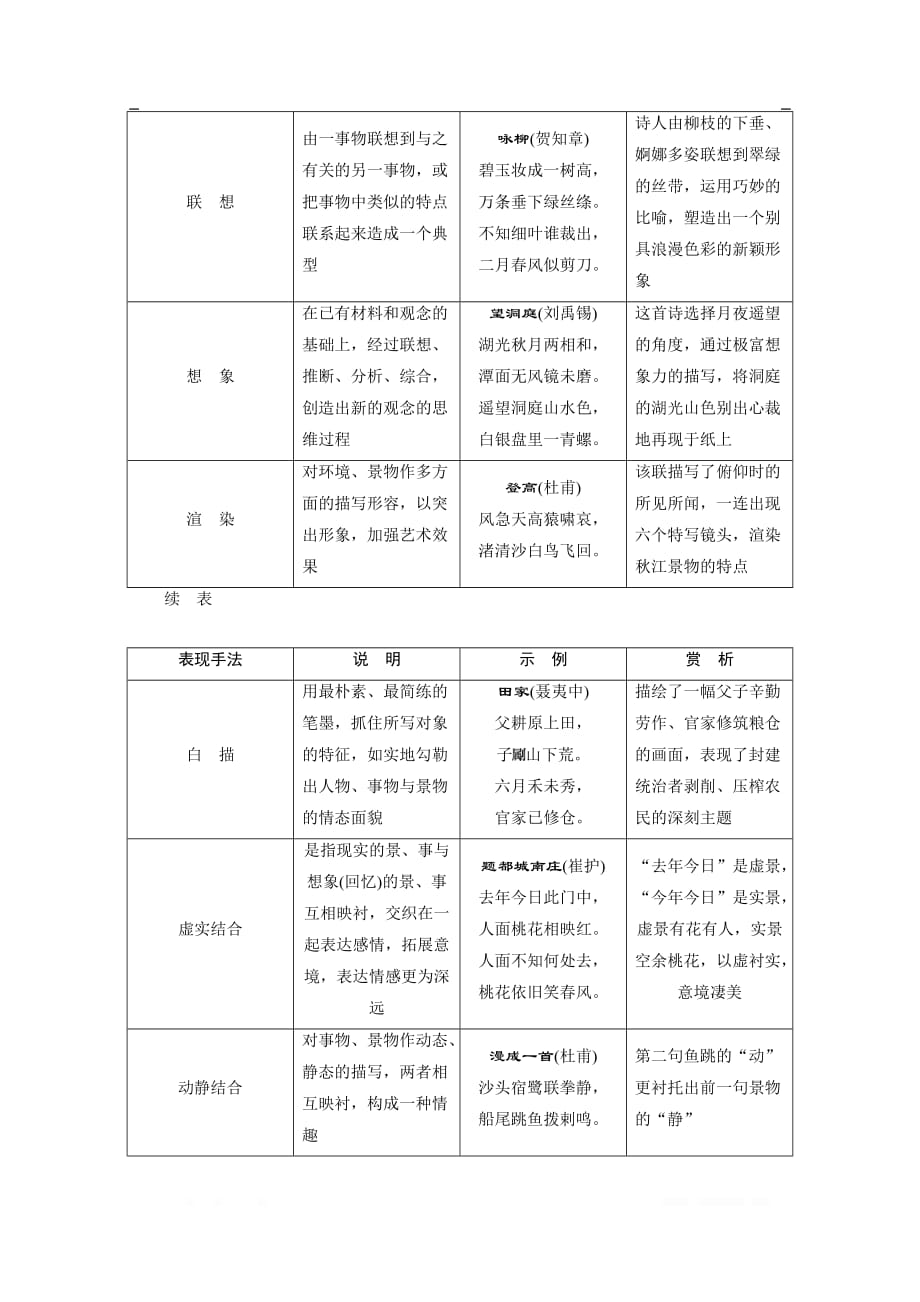 2020江苏高考语文二轮讲义：第1板块专专题二 常识积累　高考古代诗歌常识汇总_第4页