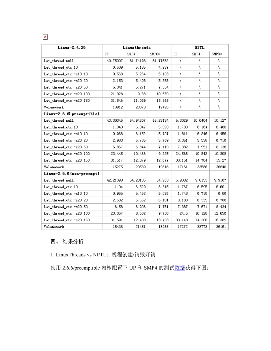 Linux操作系统线程库性能测试与分析.doc_第3页