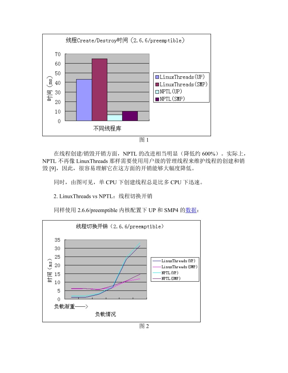 Linux操作系统线程库性能测试与分析.doc_第4页