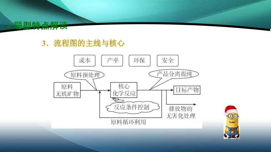 2020山东高考化学二轮课件：专题1 化学工艺流程分析_第4页