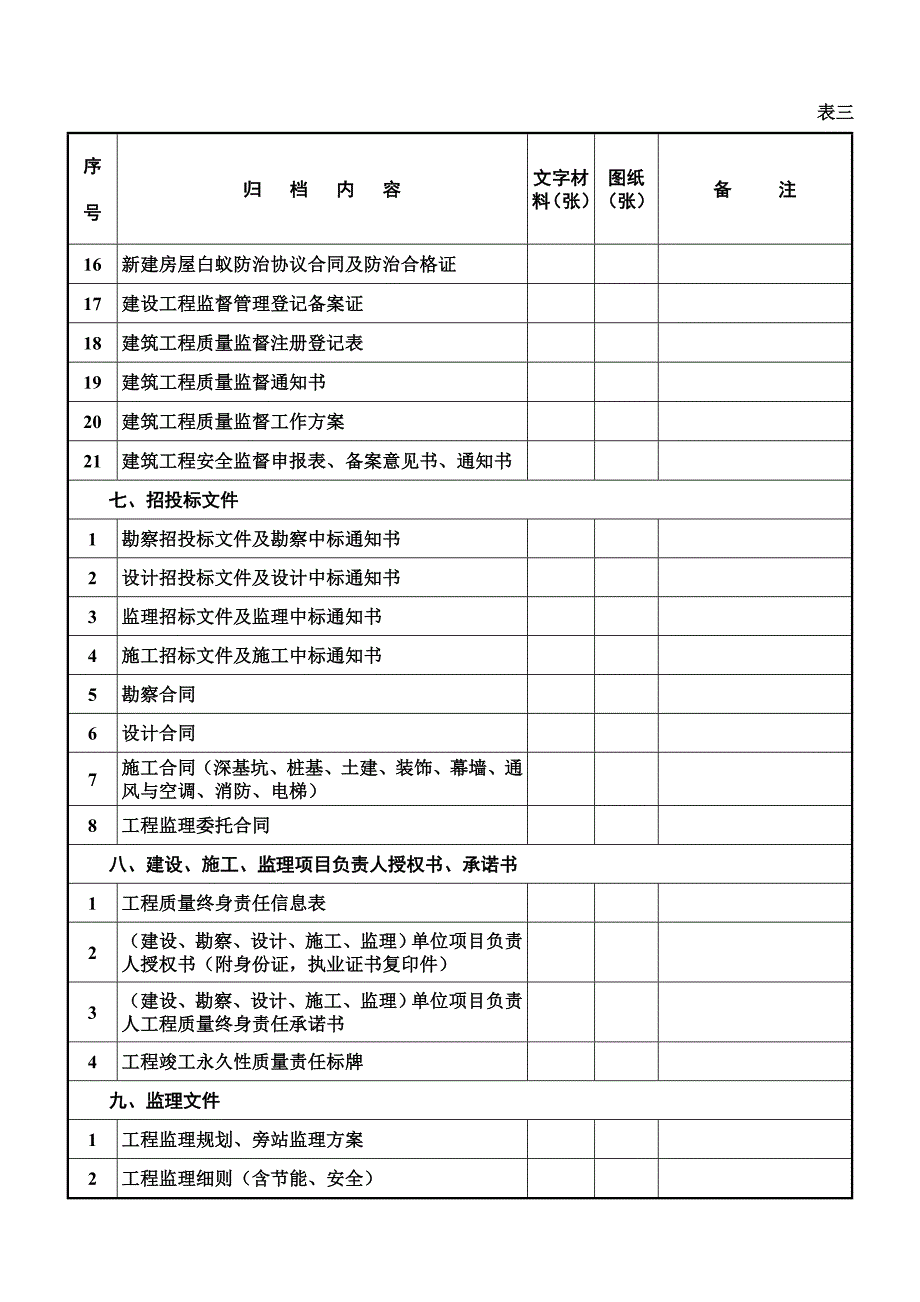 房建工程文件归档内容及顺序表.doc_第3页