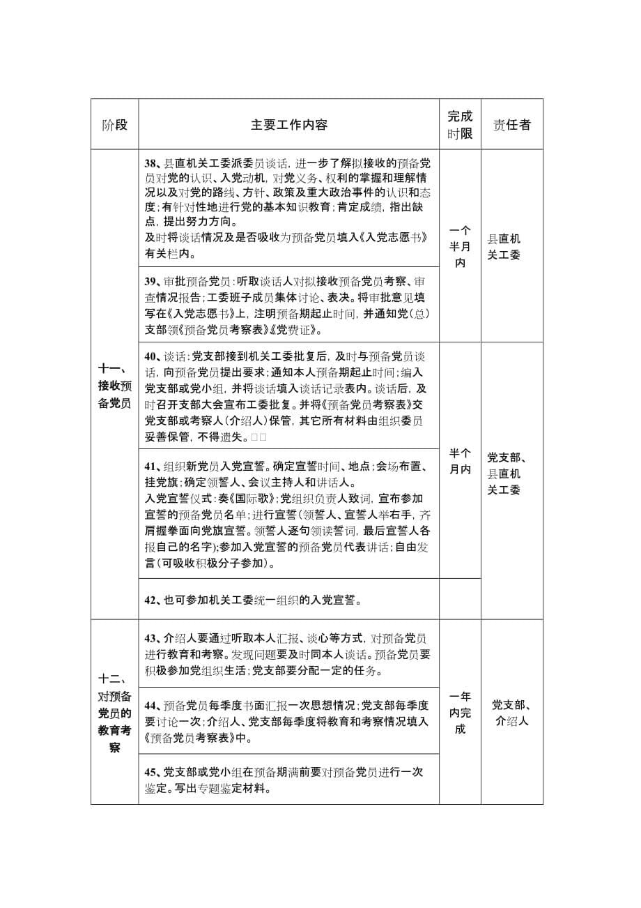 发展党员工作流程,2013·.doc_第5页