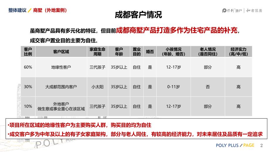 成都商墅总结-2019-房地产-设计_第2页