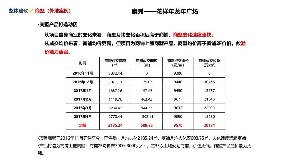 成都商墅总结-2019-房地产-设计_第5页