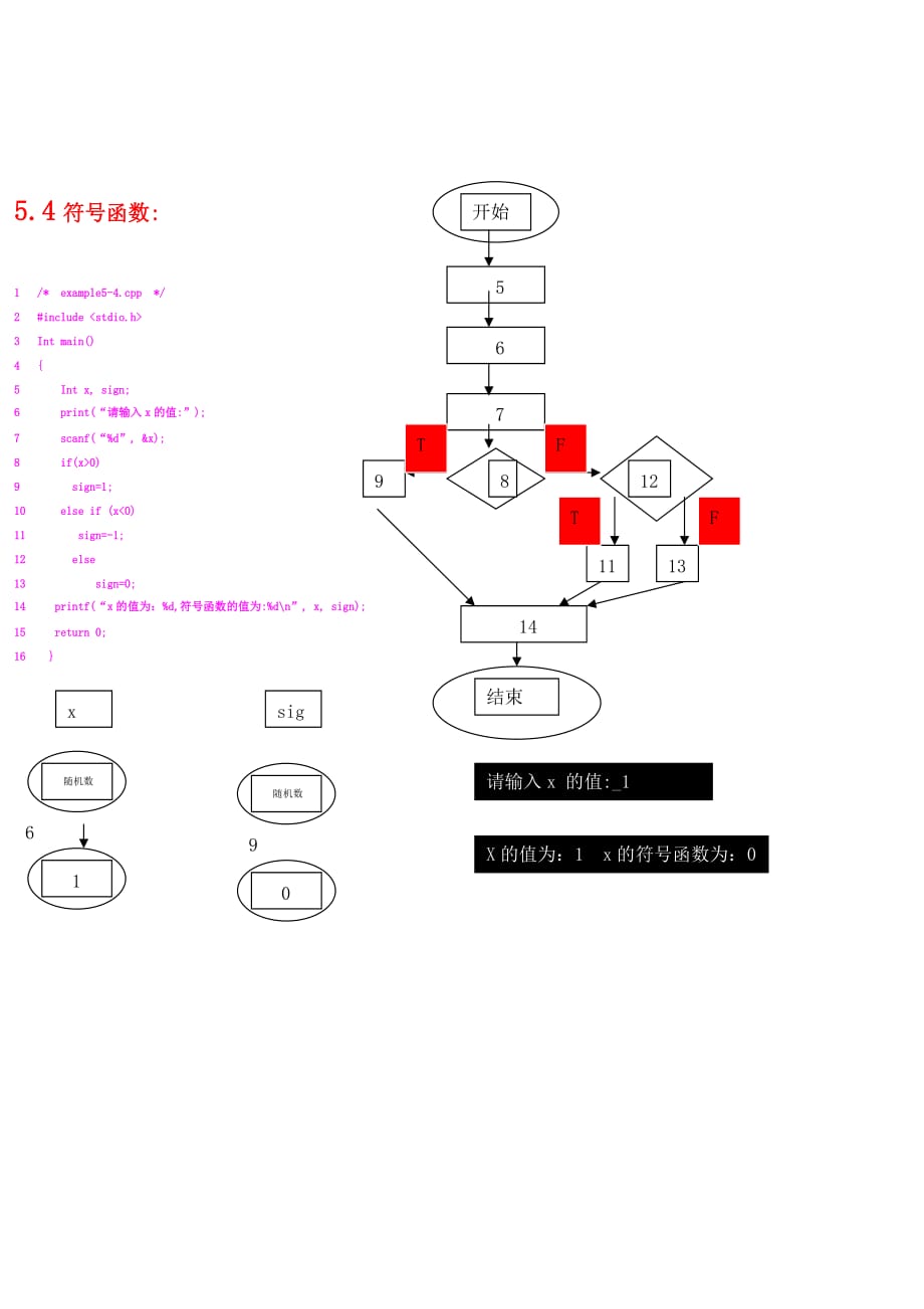 C语言算法第五章源代码以及流程图.doc_第2页