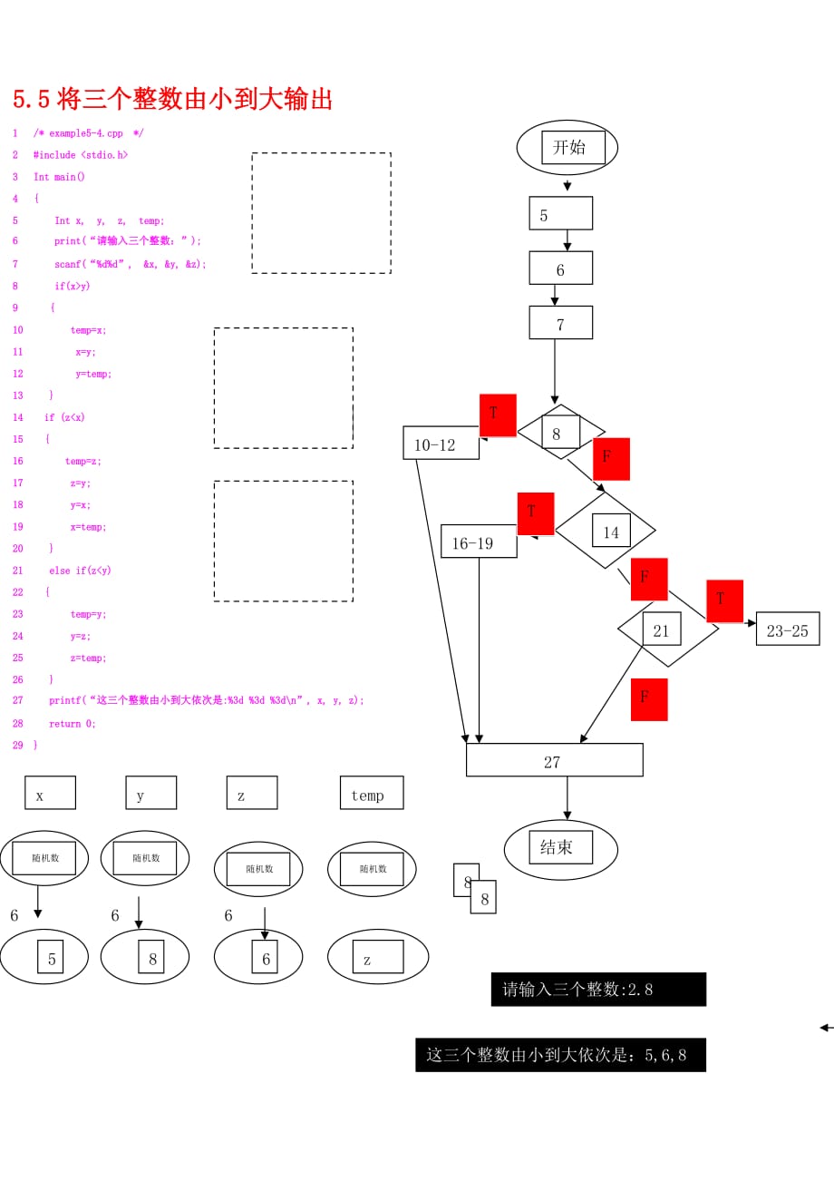C语言算法第五章源代码以及流程图.doc_第3页