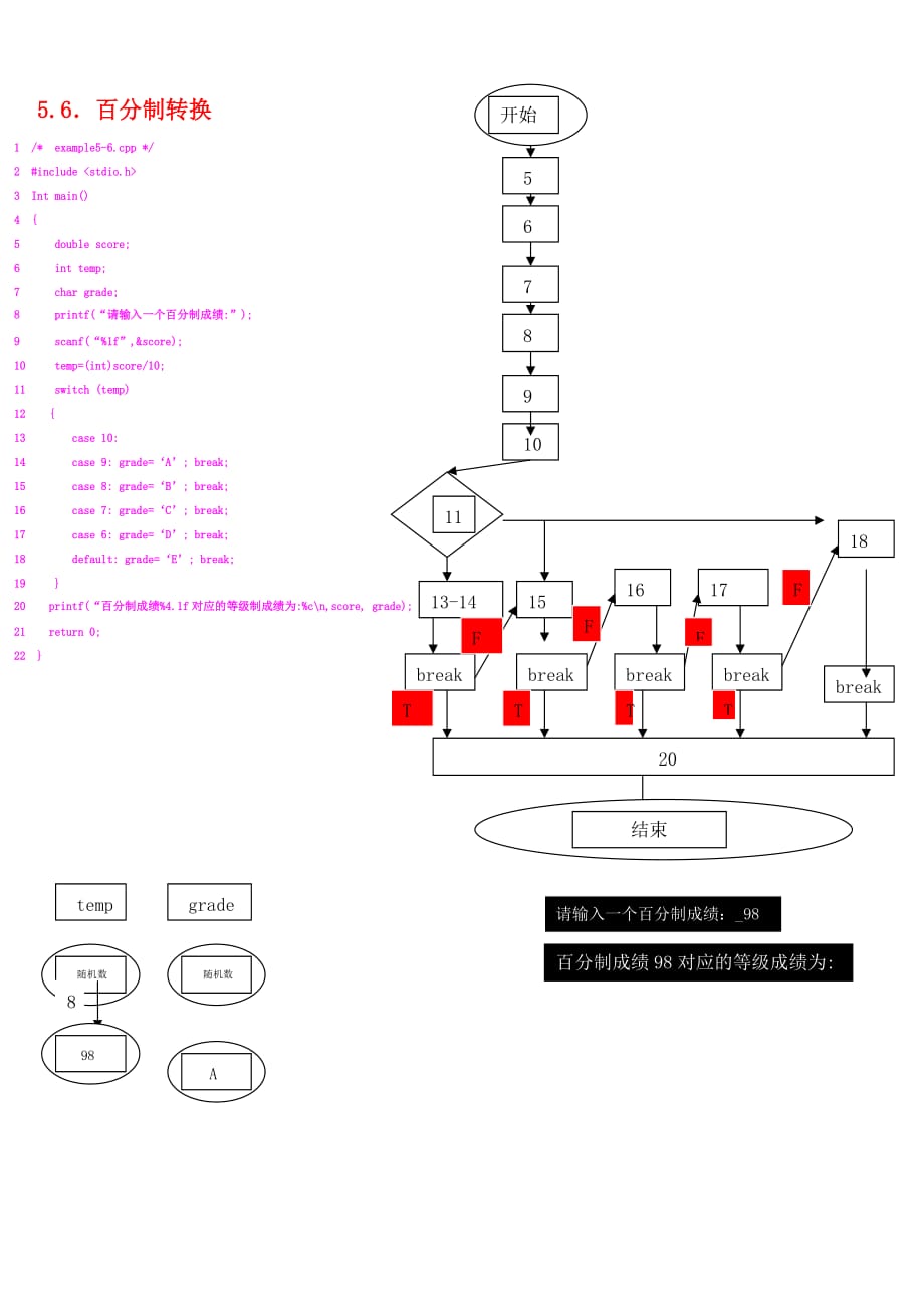 C语言算法第五章源代码以及流程图.doc_第4页