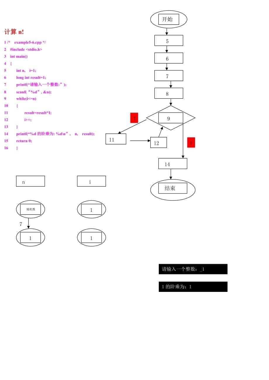 C语言算法第五章源代码以及流程图.doc_第5页