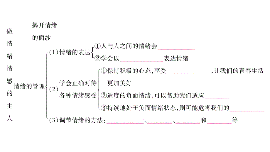 2020年七年级下册道德与法治课件广西专用 (21)_第4页