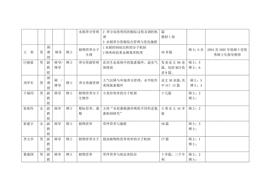 （环境管理）资源与环境学院导师介绍_第3页