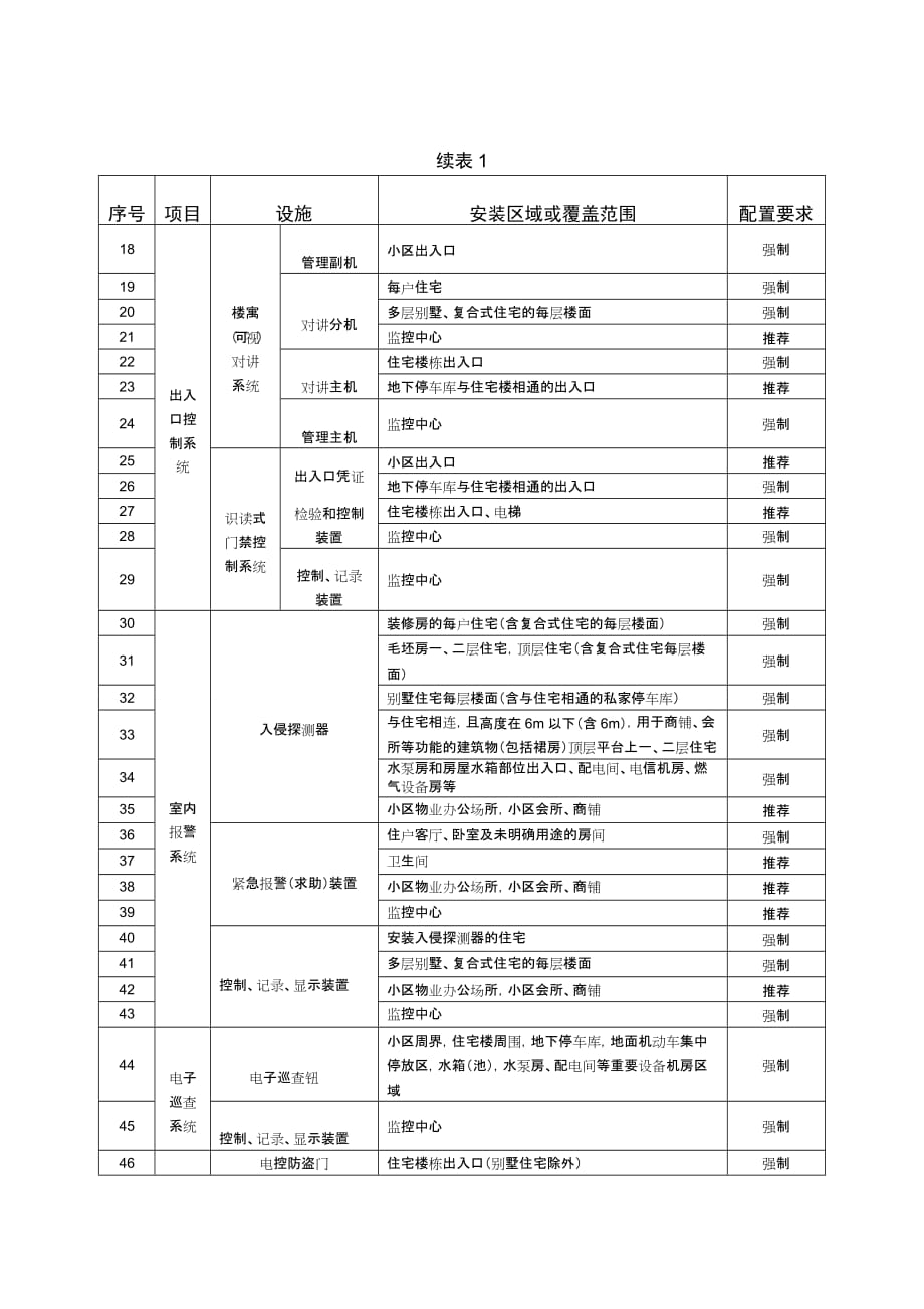 上海市住宅小区安全技术防范系统要求(2010版).doc_第3页