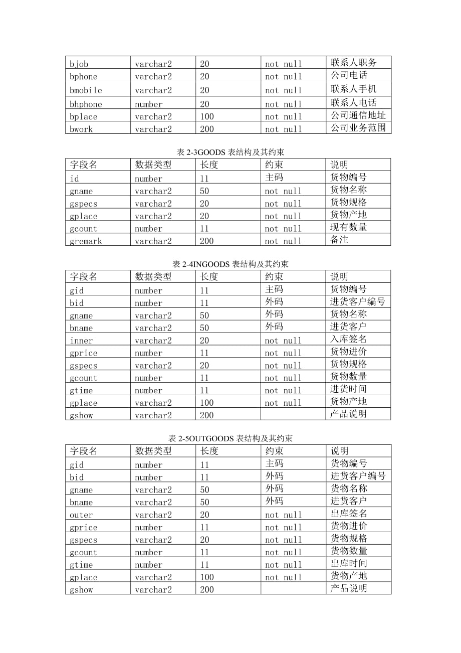 仓库管理系统数据库设计与开发.doc_第2页