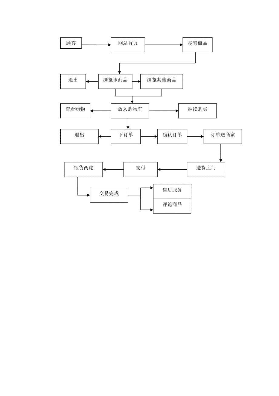 JWAP系统详细设计说明书.doc_第4页