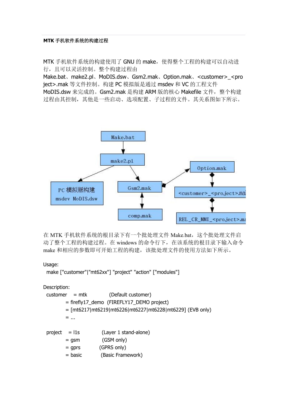 MTK手机软件系统的构建过程.doc_第1页